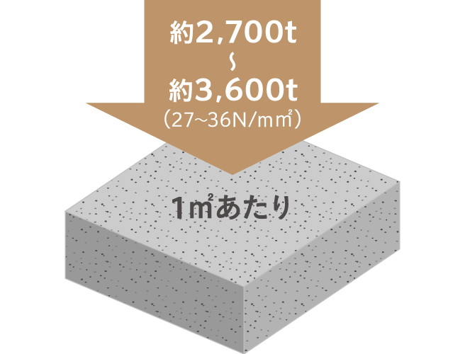 高強度コンクリート