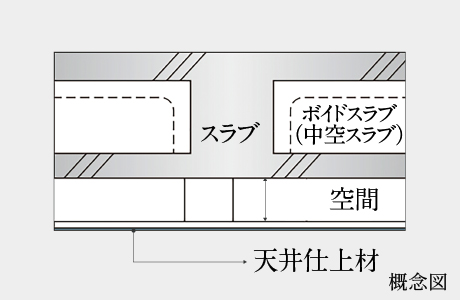 二重天井