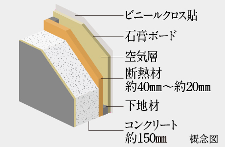 断熱仕様