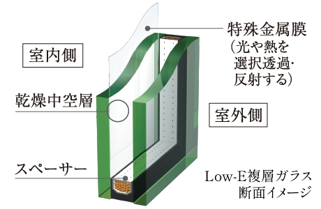 Low-E複層ガラス