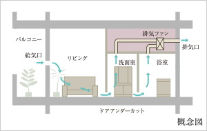 24時間換気システム