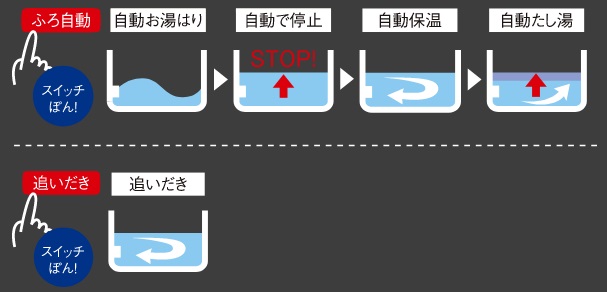 追いだき機能付きフルオートバス［39階］