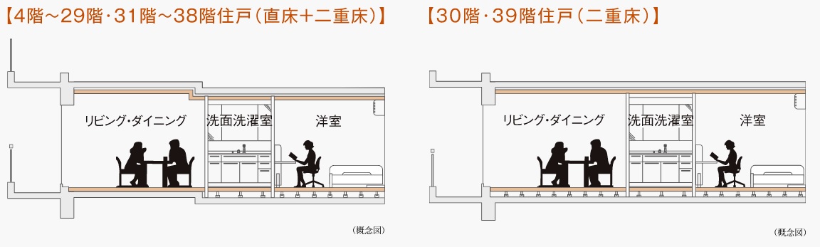 フルフラット設計