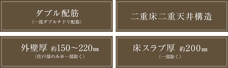 快適で安心な暮らしを築く、強固な基本構造