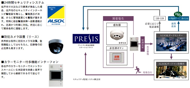 最新の防犯システムで、安心が息づく日常へ。