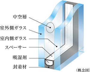 複層ガラス