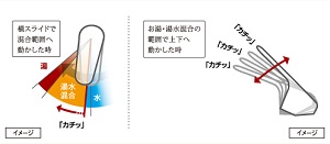 節湯対応水栓