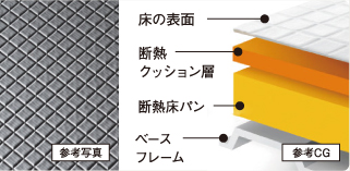 ほっカラリ床