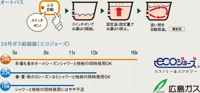 オートバス・余裕のパワーの24号ガス給湯器
