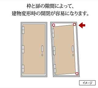 対震枠