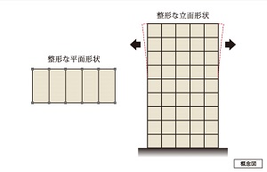 バランスのよいスクエア型の建物形状