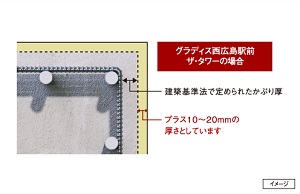 プラス10ミリの安心「コンクリートかぶり厚」