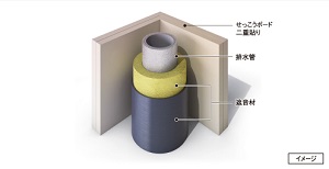 排水管の遮音