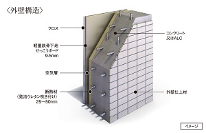 細やかな配慮の断熱仕様