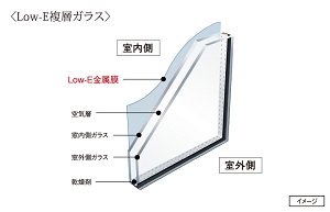 Low-E複層ガラス