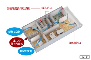 新鮮な空気が巡る、24時間換気システム