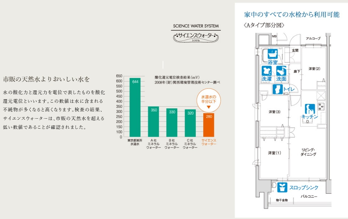 家中まるごと浄活水、「サイエンスウォーターシステム」を標準装備