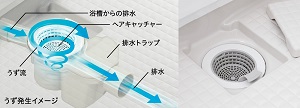 くるりんポイ排水口