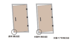 対震ドア枠