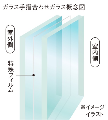 ガラス手摺合わせガラス概念図