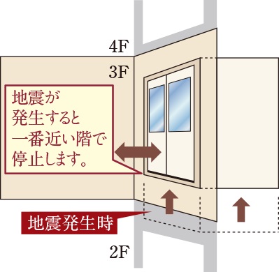 エレベーター地震管制システム