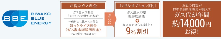 びわ湖ブルーエナジーのほっとライフ料金