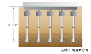 杭基礎(拡底)