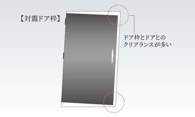 対震仕様の玄関ドア枠