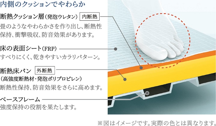 お掃除ラクラクほっカラリ床