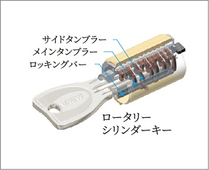 ロータリーシリンダーキー