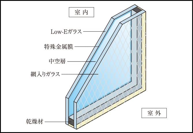 Low-E複層ガラス（ペアガラス）