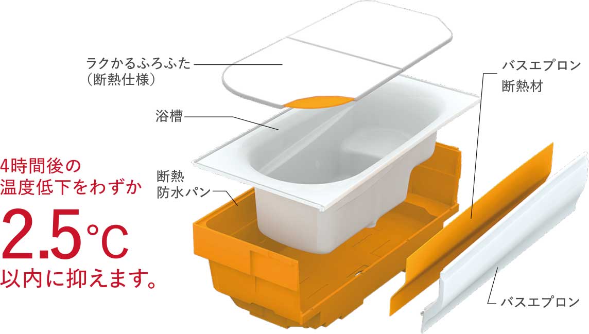 魔法びん浴槽