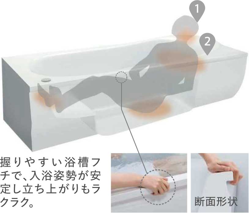 ゆるリラ浴槽