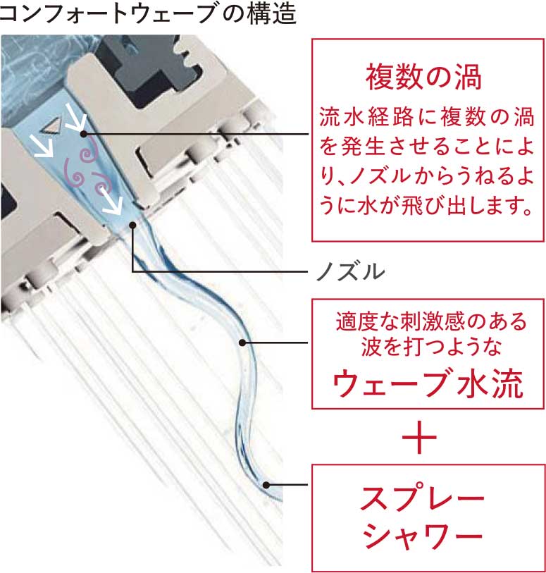 コンフォートウェーブシャワー（ﾒﾀﾙ調）
