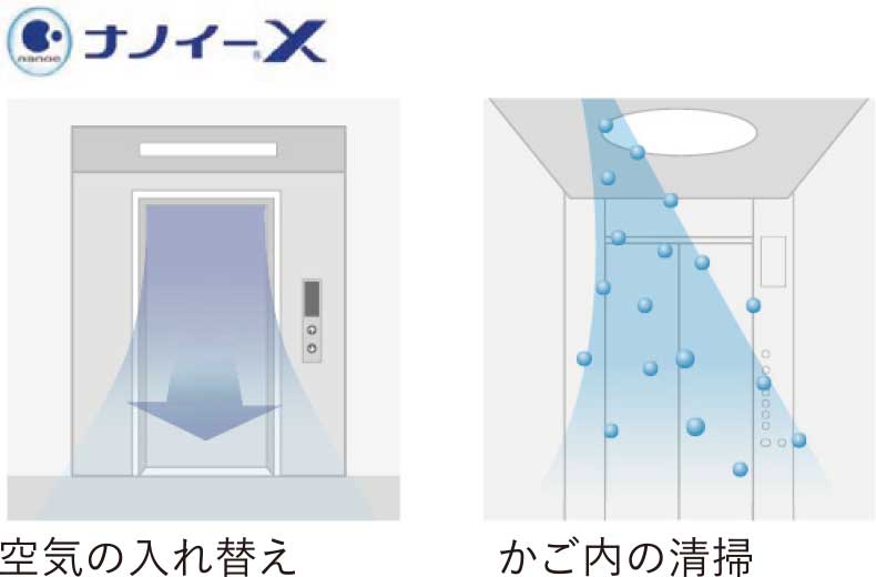 かご内クリーン運転