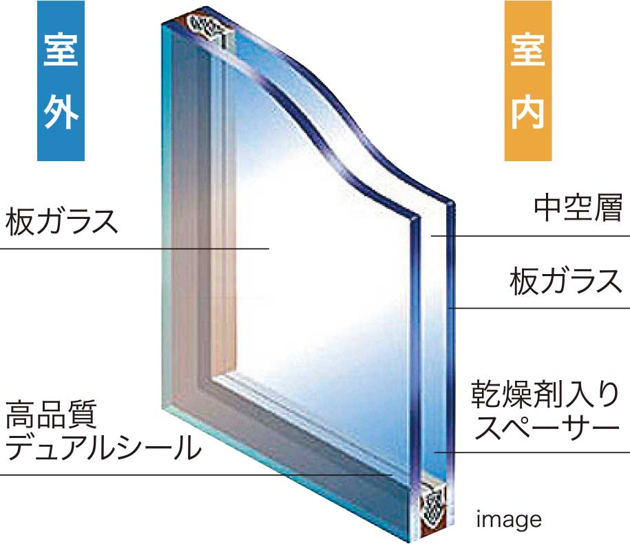 複層ガラス｜夏涼しく、冬暖かい！複層ガラスを全戸に採用。