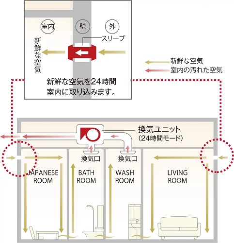 24時間換気システム