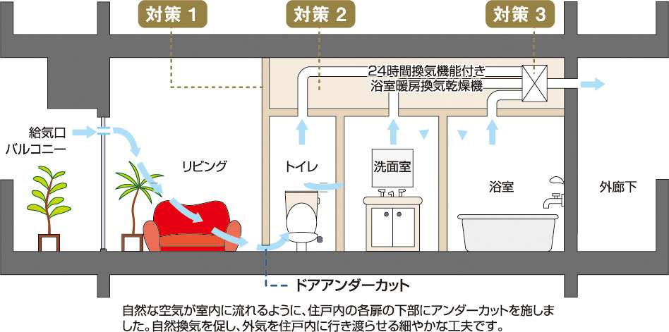 シックハウス対策