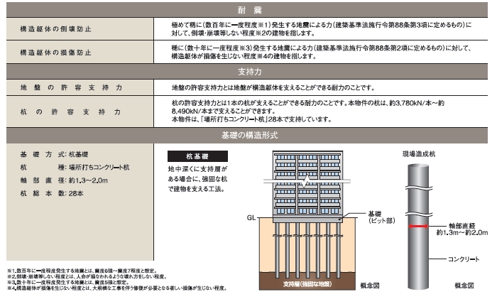 構造安定に関する基礎知識
