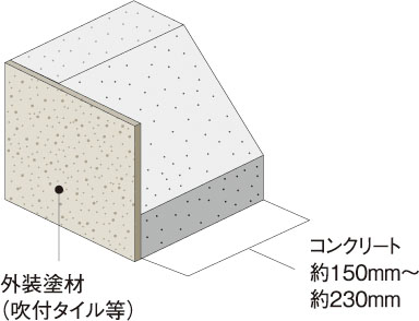 外壁(屋外側仕上)