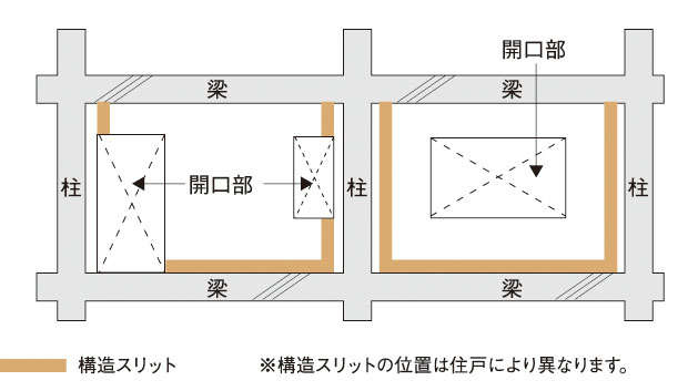 構造スリット