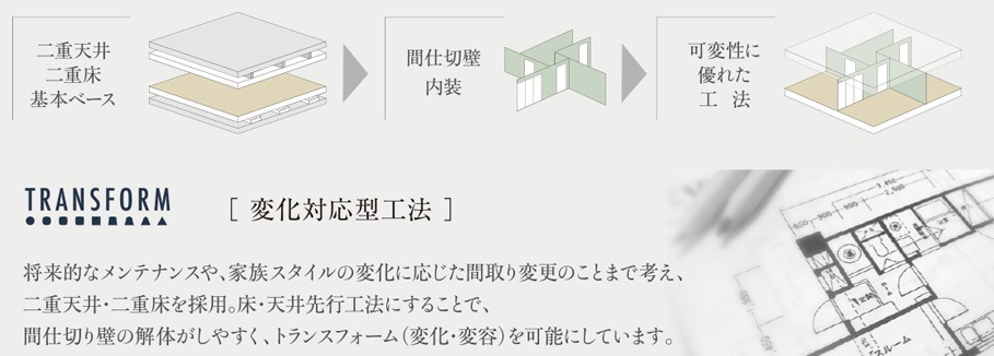トランスフォーム（変化対応型工法）
