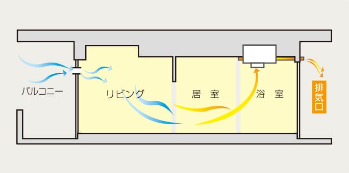 24時間換気システム