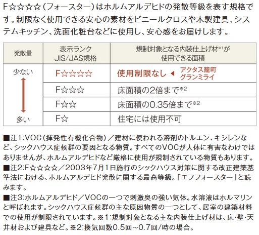 ホルムアルデヒド対策