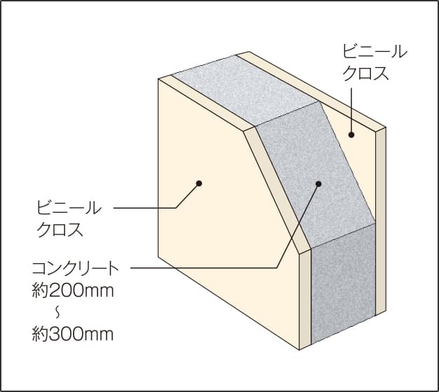 戸境壁（界壁・耐震壁）※一部を除く