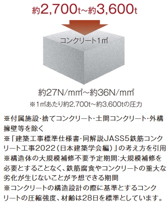 コンクリート強度