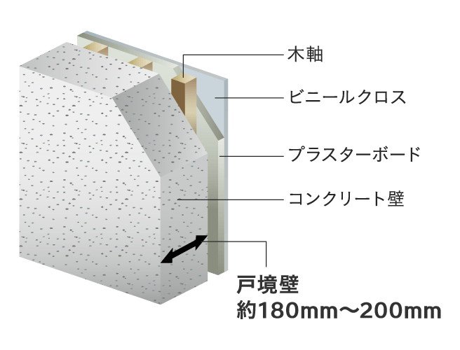 外壁・戸境壁厚