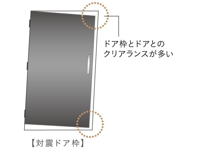 対震枠付玄関ドア