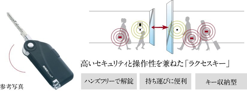 住人の方はハンズフリー携帯キー「ラクセスキー」でエントランスをラクラク通過。