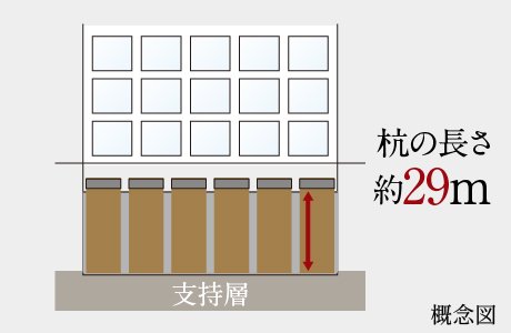 基礎